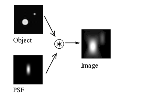 Enhancing Visibility in Nighttime Haze Images Using Guided APSF and ...