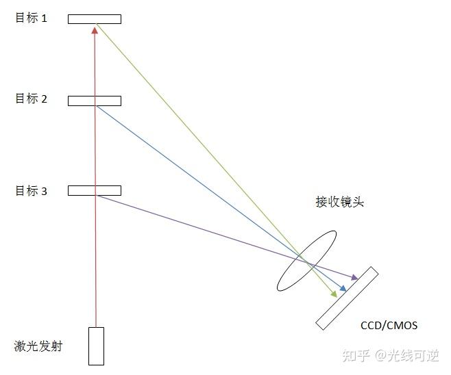 三角测距原理图解图片