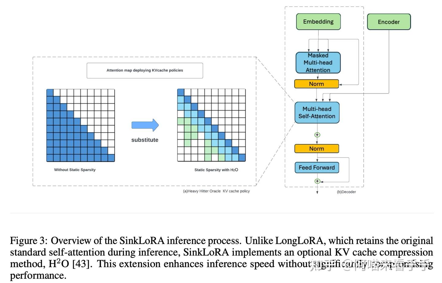 A Survey on LoRA of Large Language Models阅读笔记 - 知乎