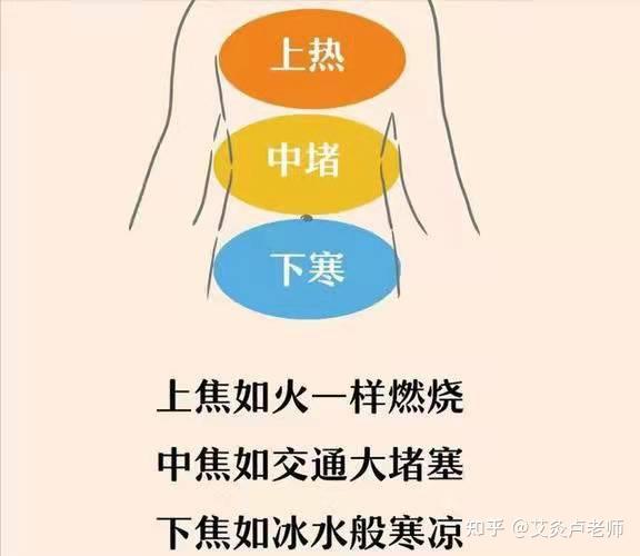 腿,是寒气大本营!如何驱寒?一步到位 - 知乎