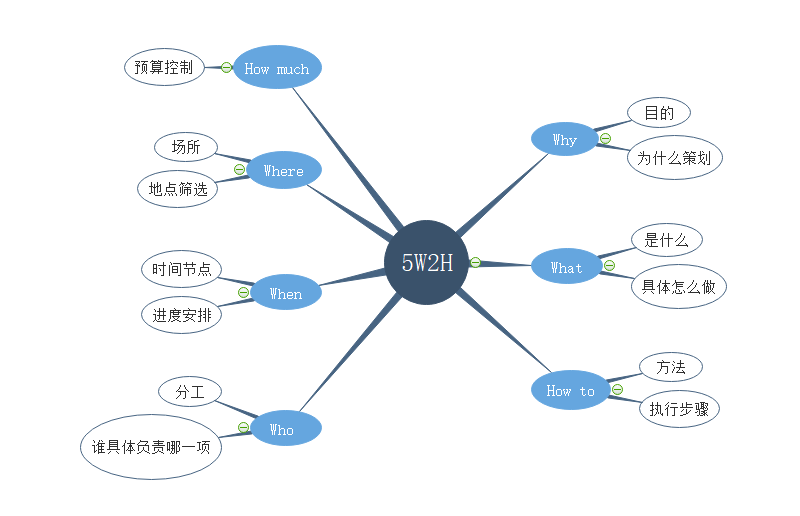 如何完成一项优秀的活动策划方案? - 知乎