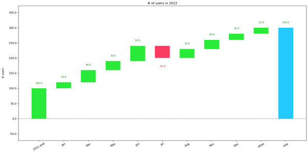 与数据对话：洞察数据变动/Python瀑布图解析(Waterfall plots) - 知乎
