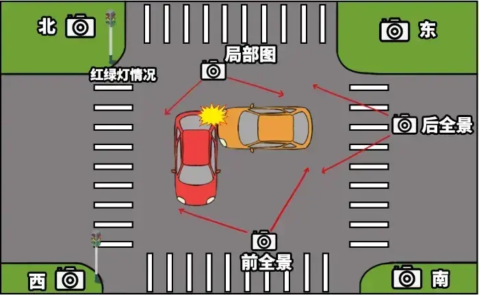 发生交通事故要拍5张照片这些交通事故拍照取证技巧你学会了吗