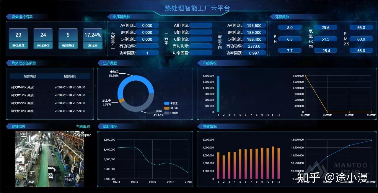 HTIW热处理数字车间系统应用案例--漫途 - 知乎