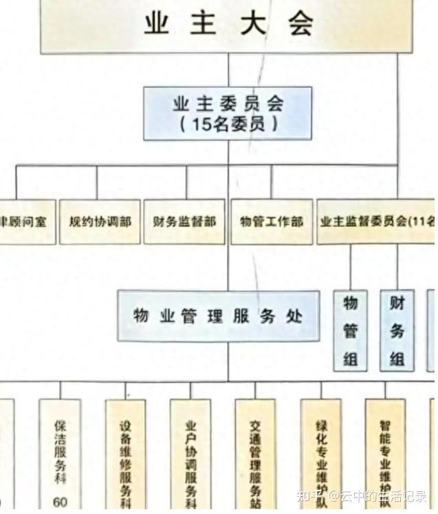业委会的困境与出路：如何让业主委员会真正发挥作用？ - 知乎