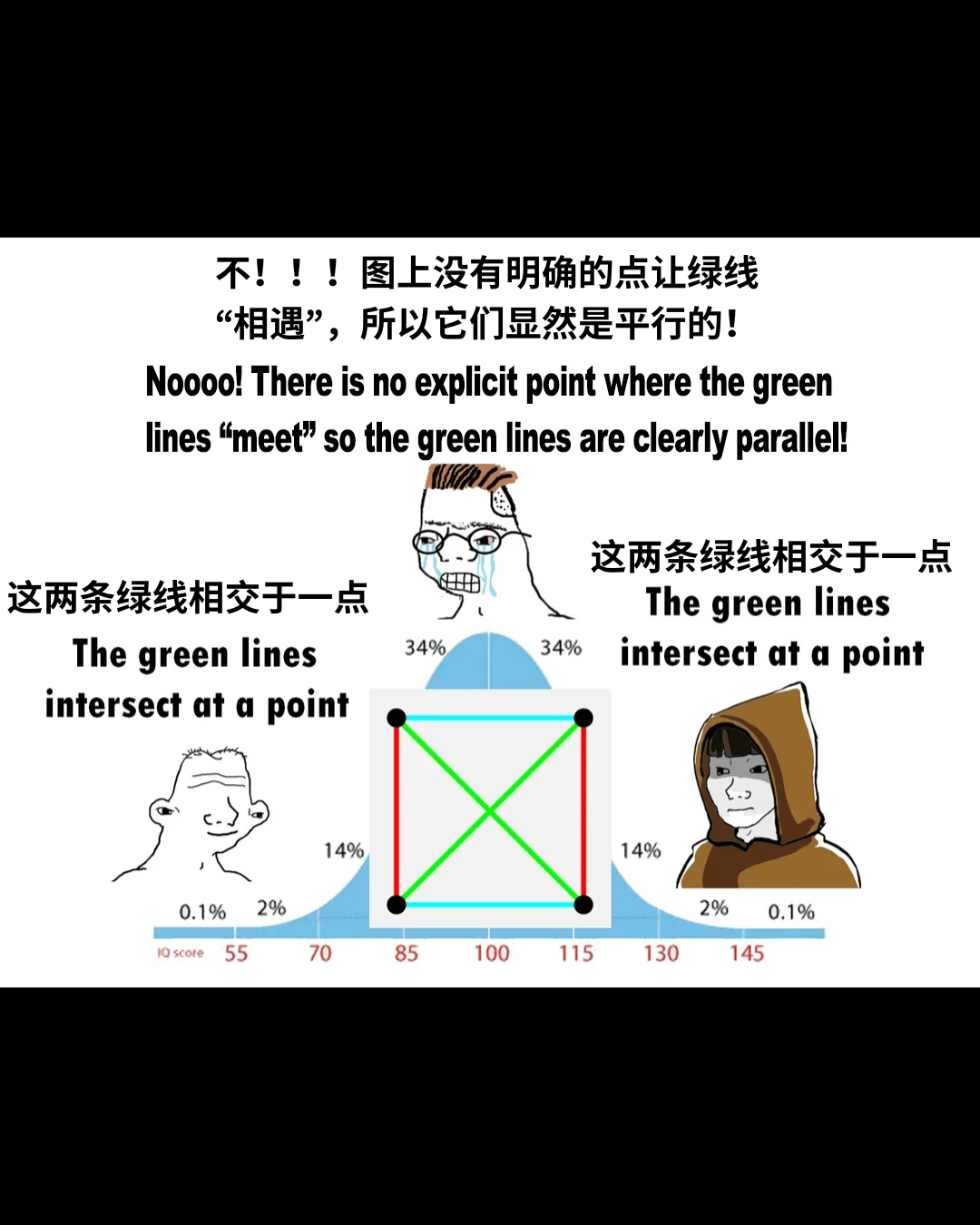 【每日meme】几何学篇 - 知乎