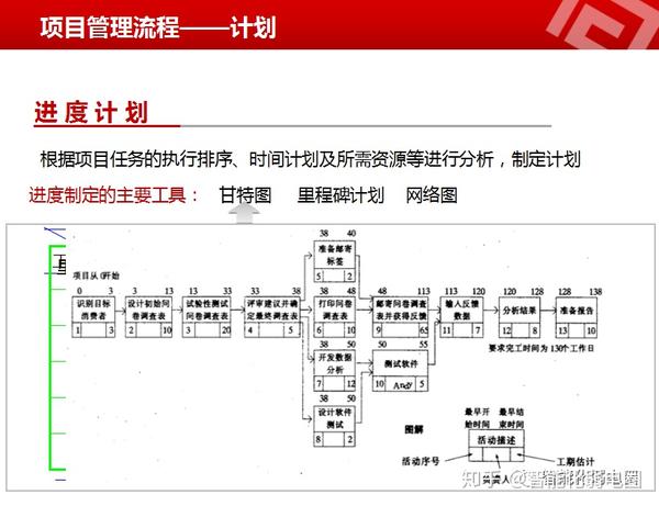 ppt介绍流程