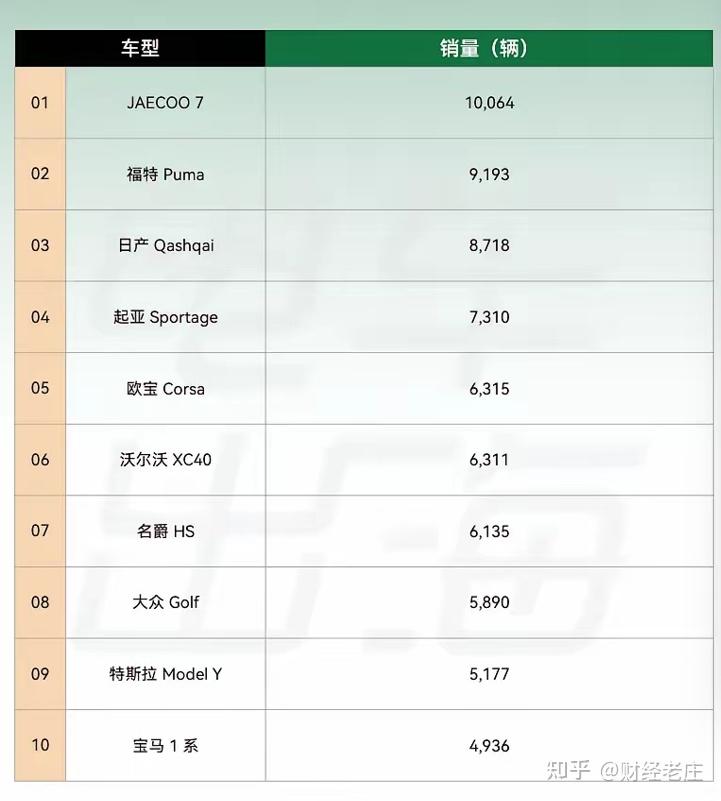 在国内对奇瑞爱理不理,在国外奇瑞高攀不起