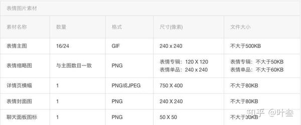 超详细微信表情包制作教程 知乎