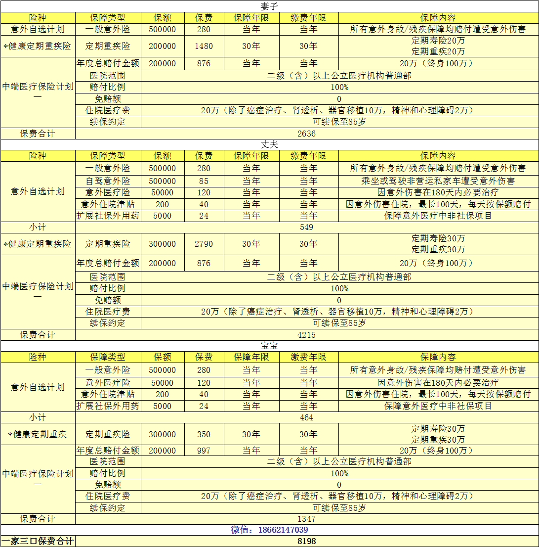 初次买保险什么保险公司比较好?还有不知道自