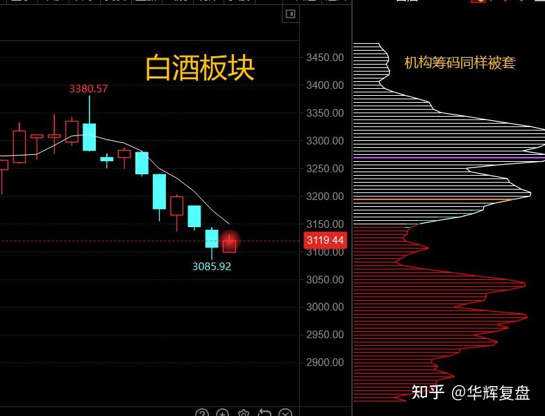 加仓白酒梦断,账面浮亏难眠 - 知乎