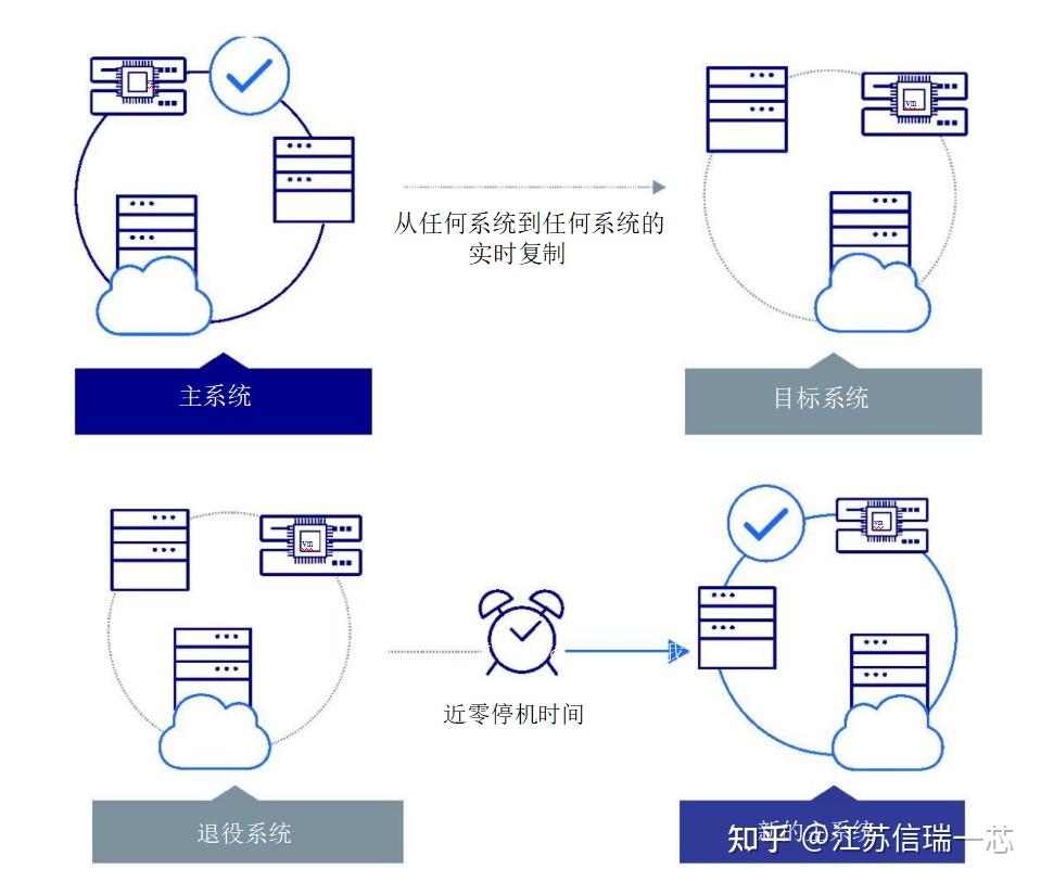 opentext-migrate