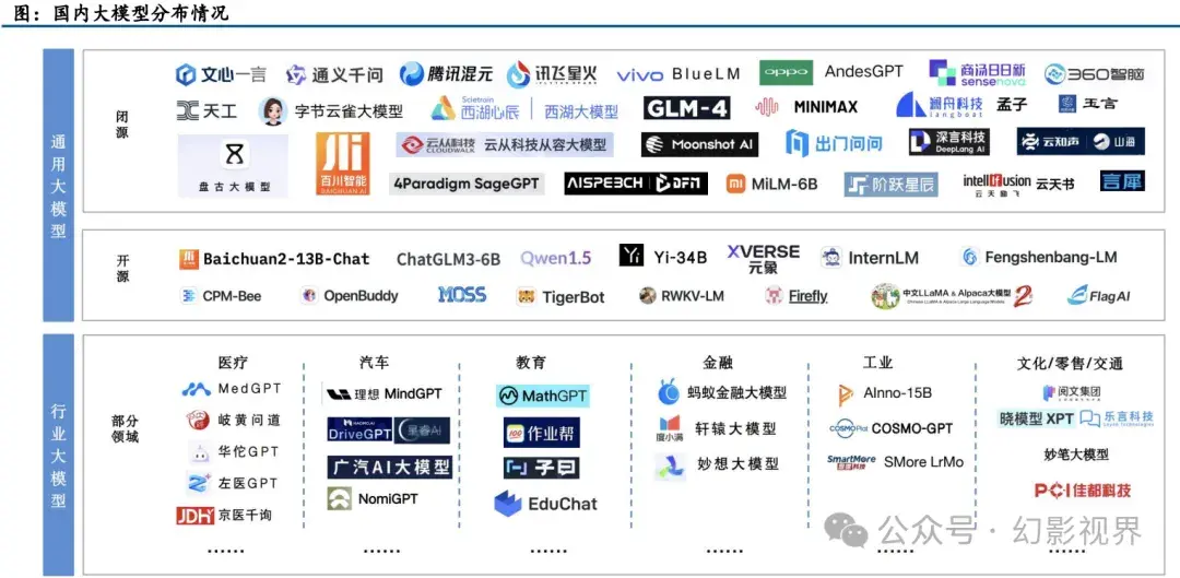 AI大模型:国内外大模型发展情况梳理 - 知乎