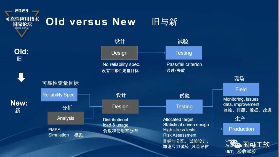 【讲稿分享】Design-for-Reliability与可靠性设计 - 知乎