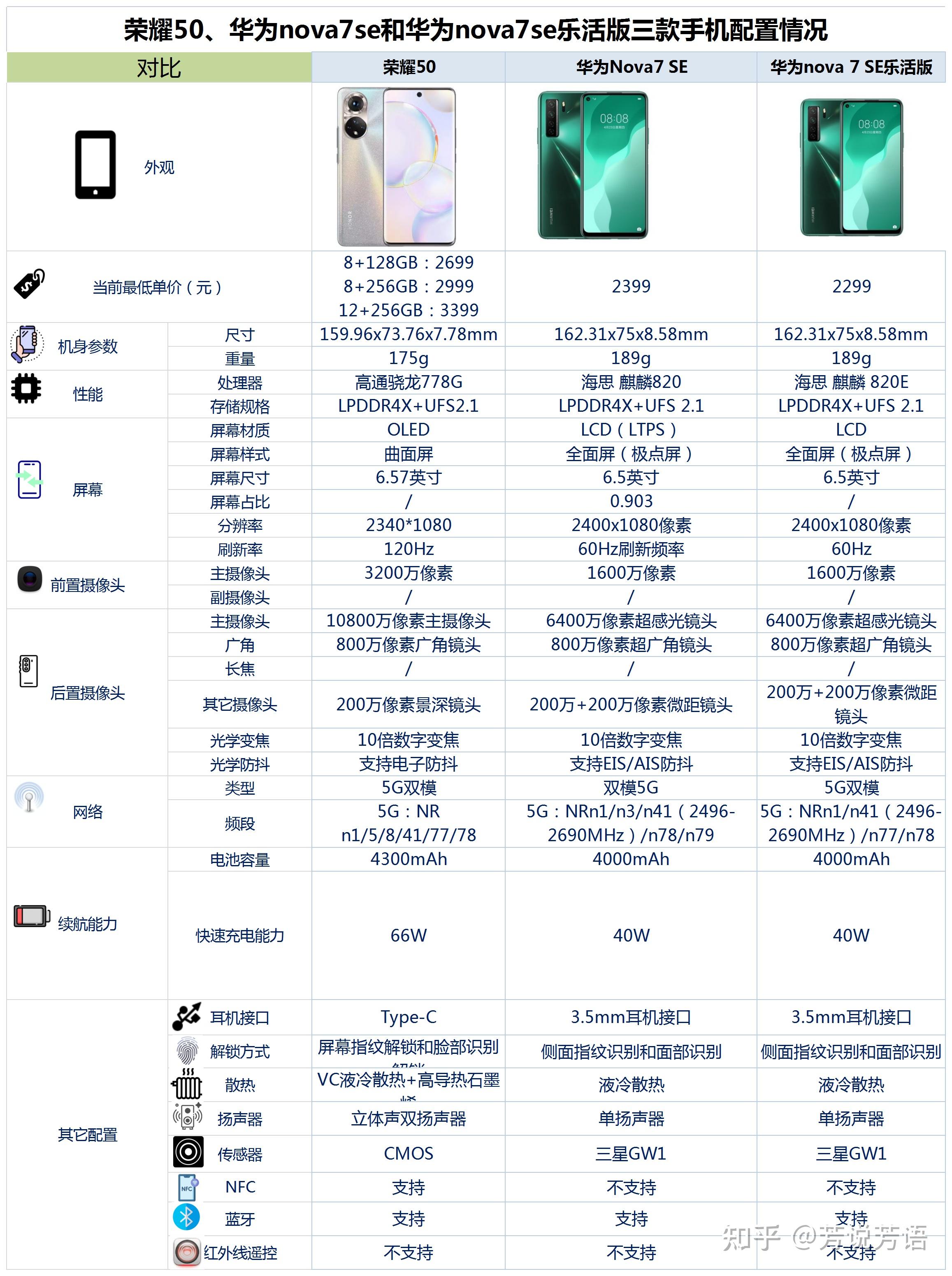 荣耀50华为nova7se和华为nova7se乐活版之间该如何选