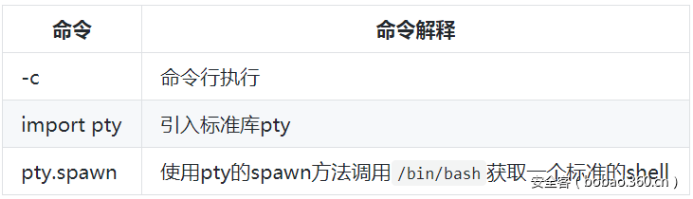 经验分享 | 常用linux反弹shell合集 - 知乎
