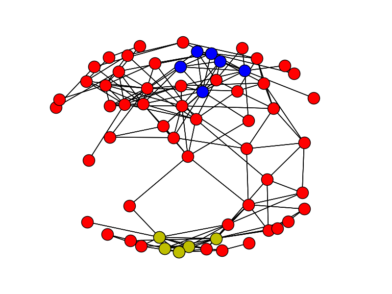 怎样基于python networkx实现社区发现?