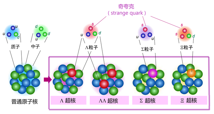 α粒子比荷图片