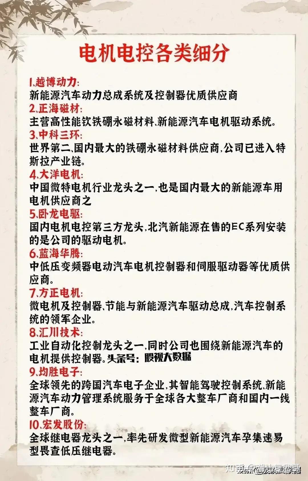 垄断性绿电医药超导军工央企大科技华为等大汇总