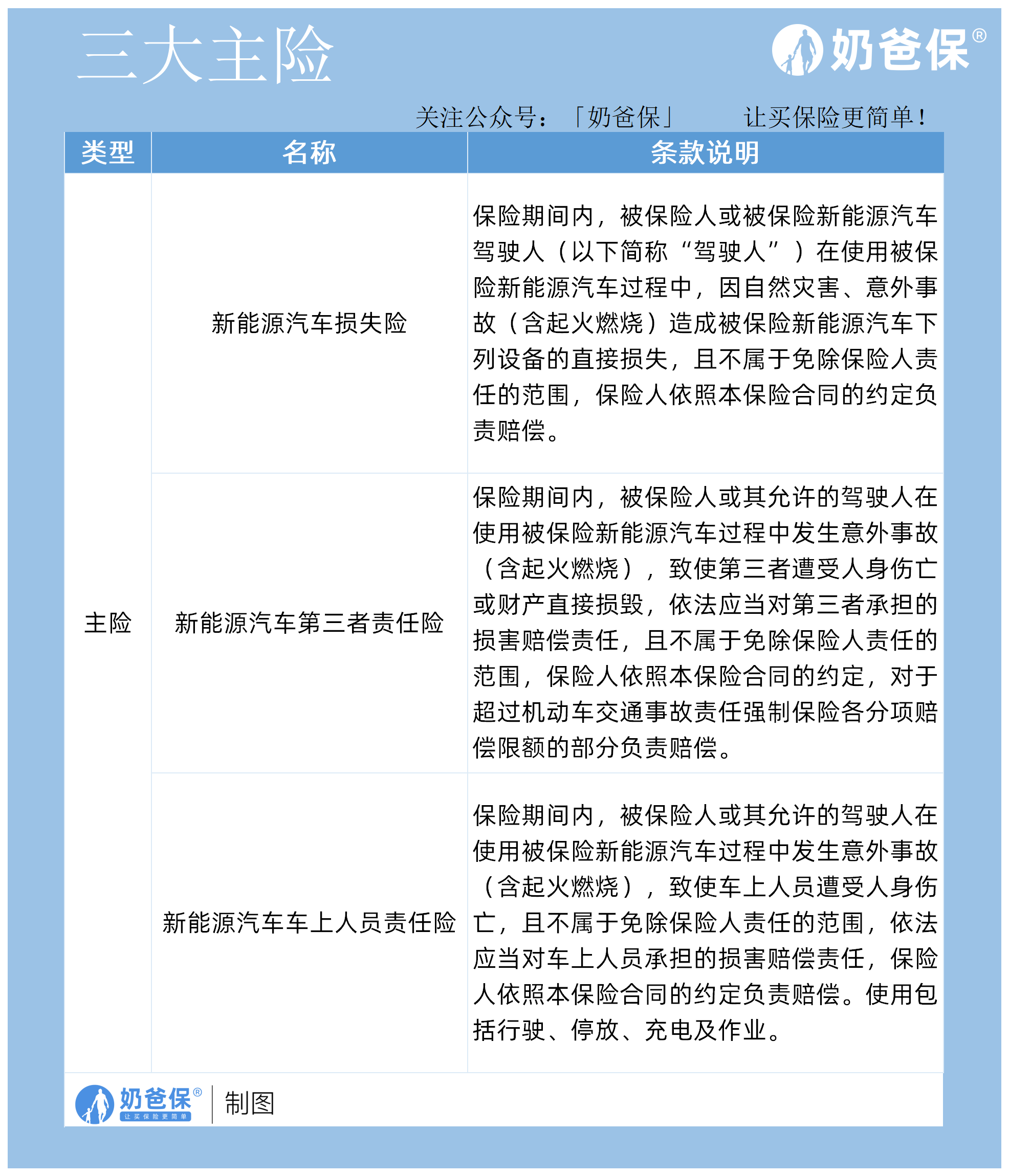 2022年新能源車險最全投保攻略這些附加險不建議買