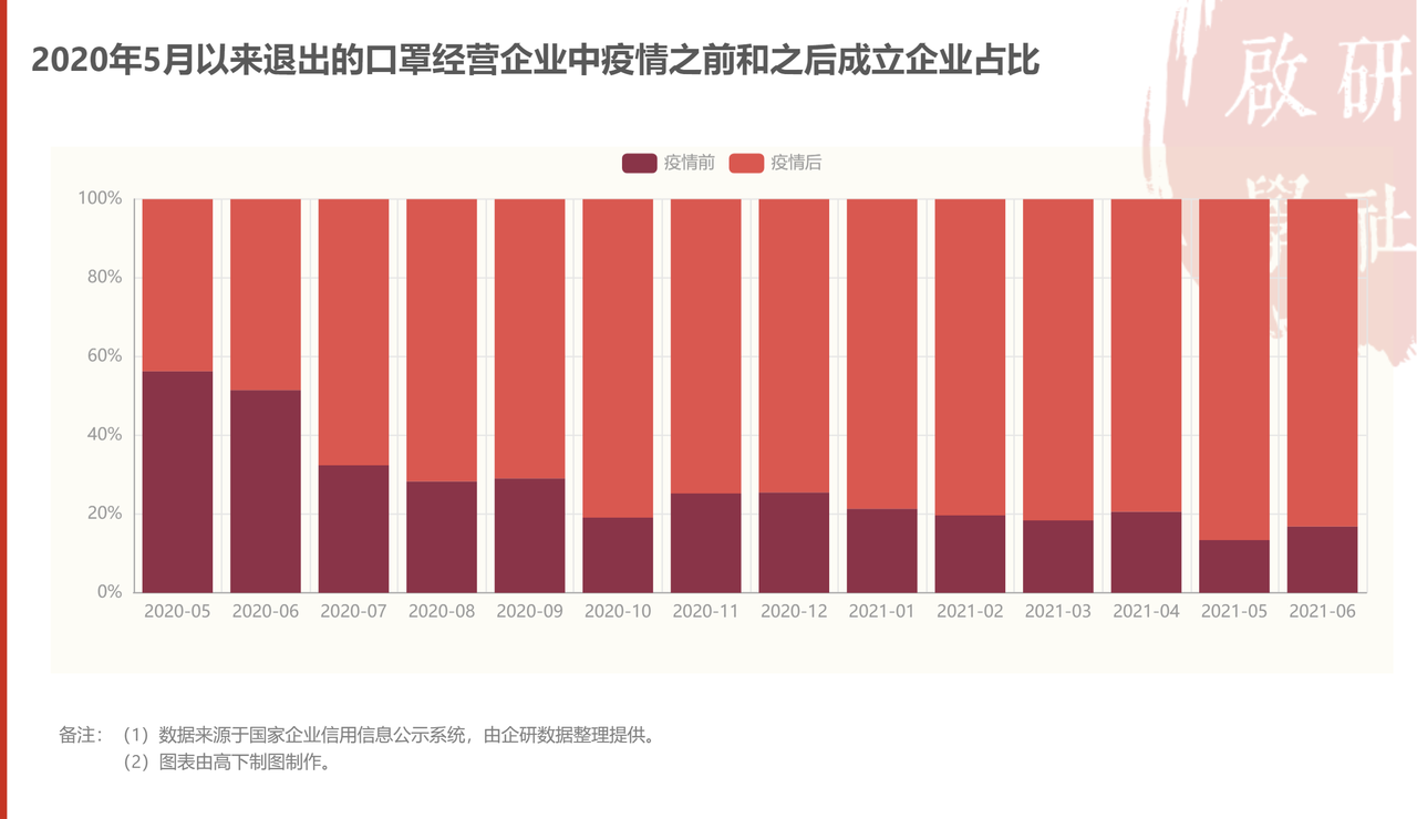 原创报告疫情初期曾被口诛笔伐的口罩业如今怎么样了