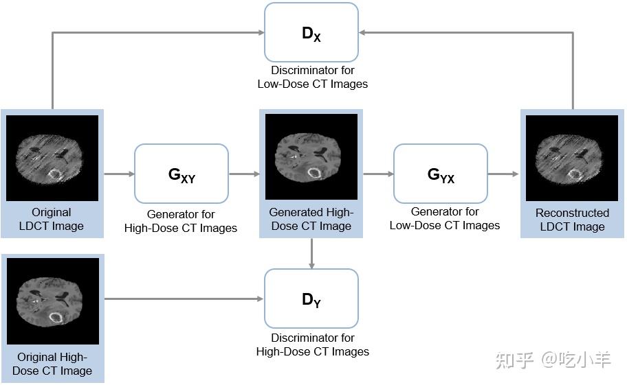 Matlab 139 cyclegan 