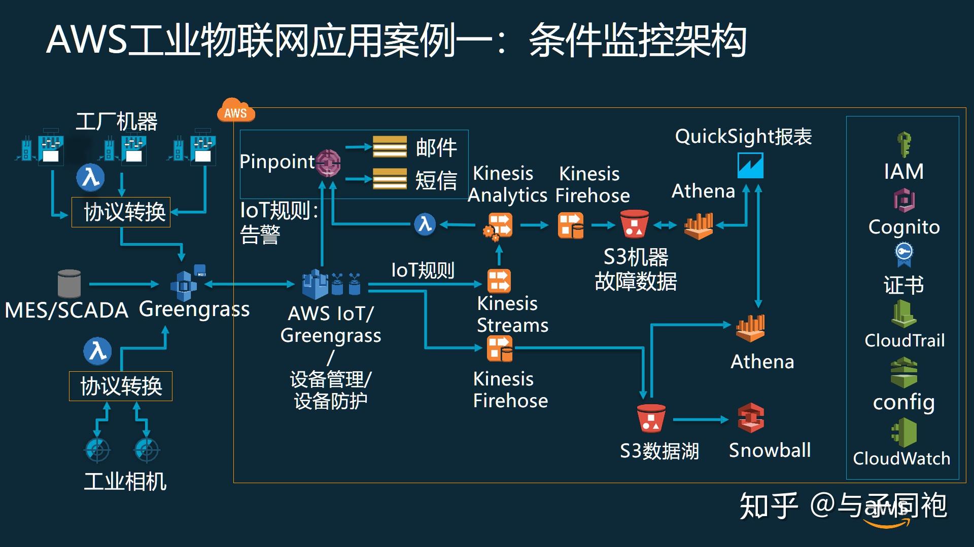 物联网的应用示意图图片