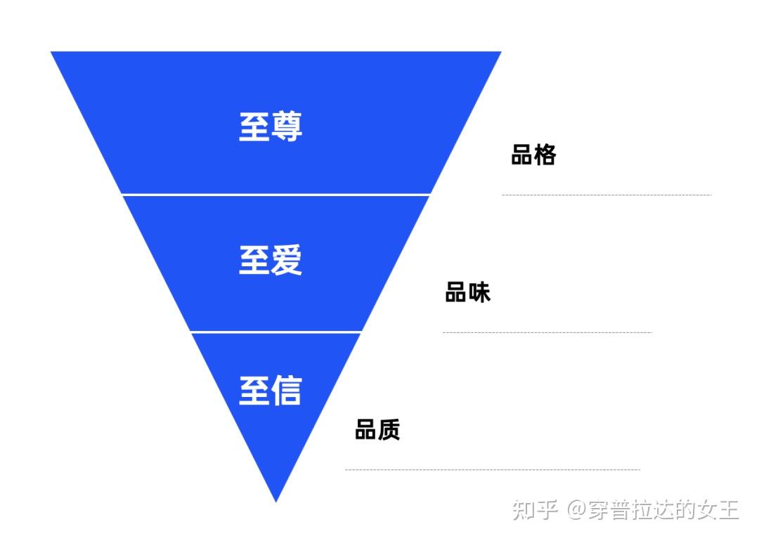 10,4c營銷理論