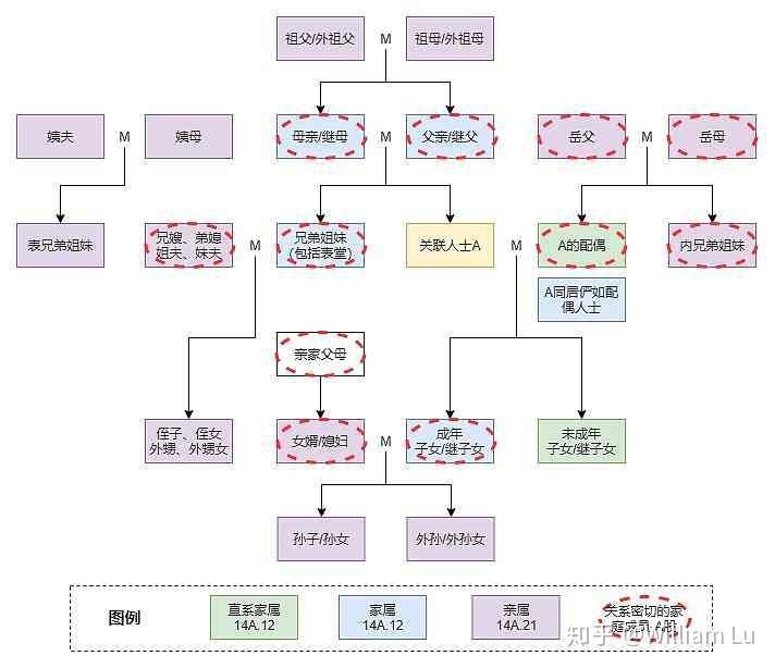 上交所与联交所对关联交易(关连交易)的有关规定 - 知乎
