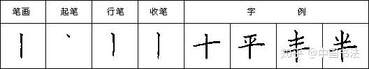 28张图，搞定所有硬笔书法问题丨兰亭直播 - 知乎