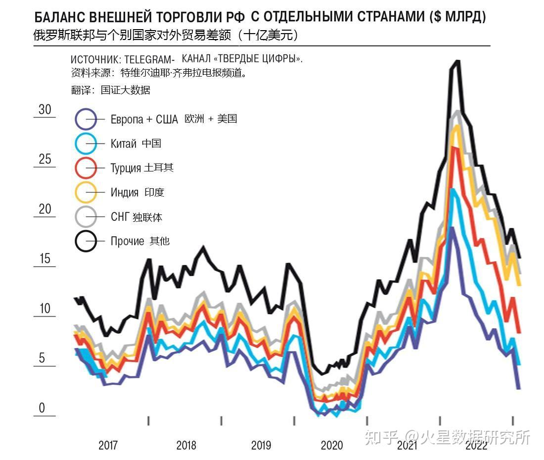 俄罗斯国际收支平衡表图片