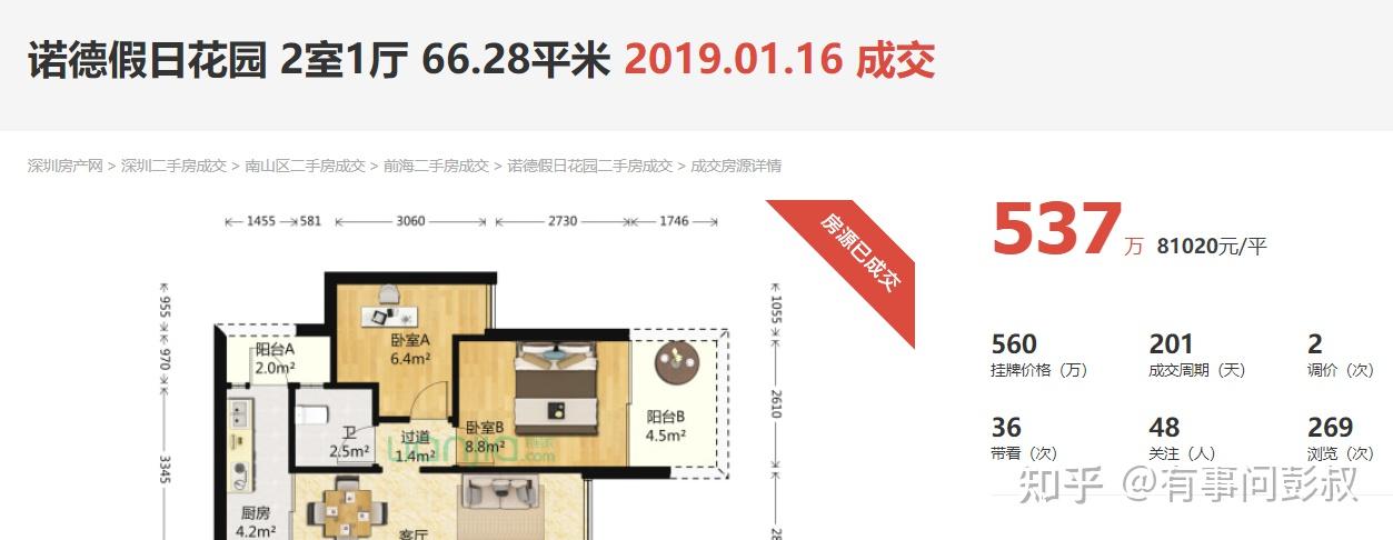 信号强烈!多个一二线城市房价起飞大涨! - 知乎