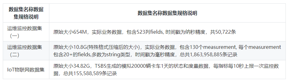 华为云数据库GaussDB(for Influx)揭秘第二期:解密GaussDB(for Influx)的数据压缩 华为云数据库GaussDB(for Influx)揭秘第二期:解密GaussDB(for Influx)的数据压缩