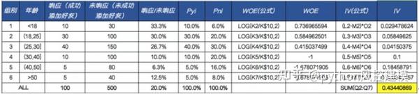 风控中英文术语手册 银行 消费金融信贷业务 V3 知乎