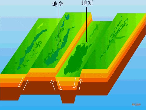 80张地质动态图还原地貌和地质构造 - 知乎