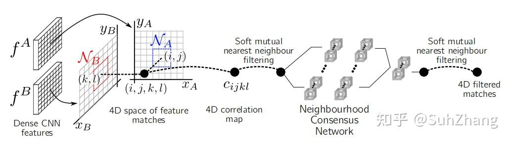 Consensus Network Neighbourhood consensus networks - 知乎