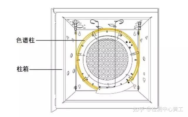 GC入门——气相色谱仪的系统和进样基础简述! - 知乎