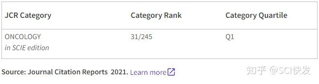 Sci期刊分析：top期刊，if超10分，无版面费，审稿快！ 知乎
