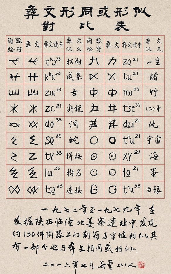 古彝文——唯一存活的世界六大古文字 - 知乎
