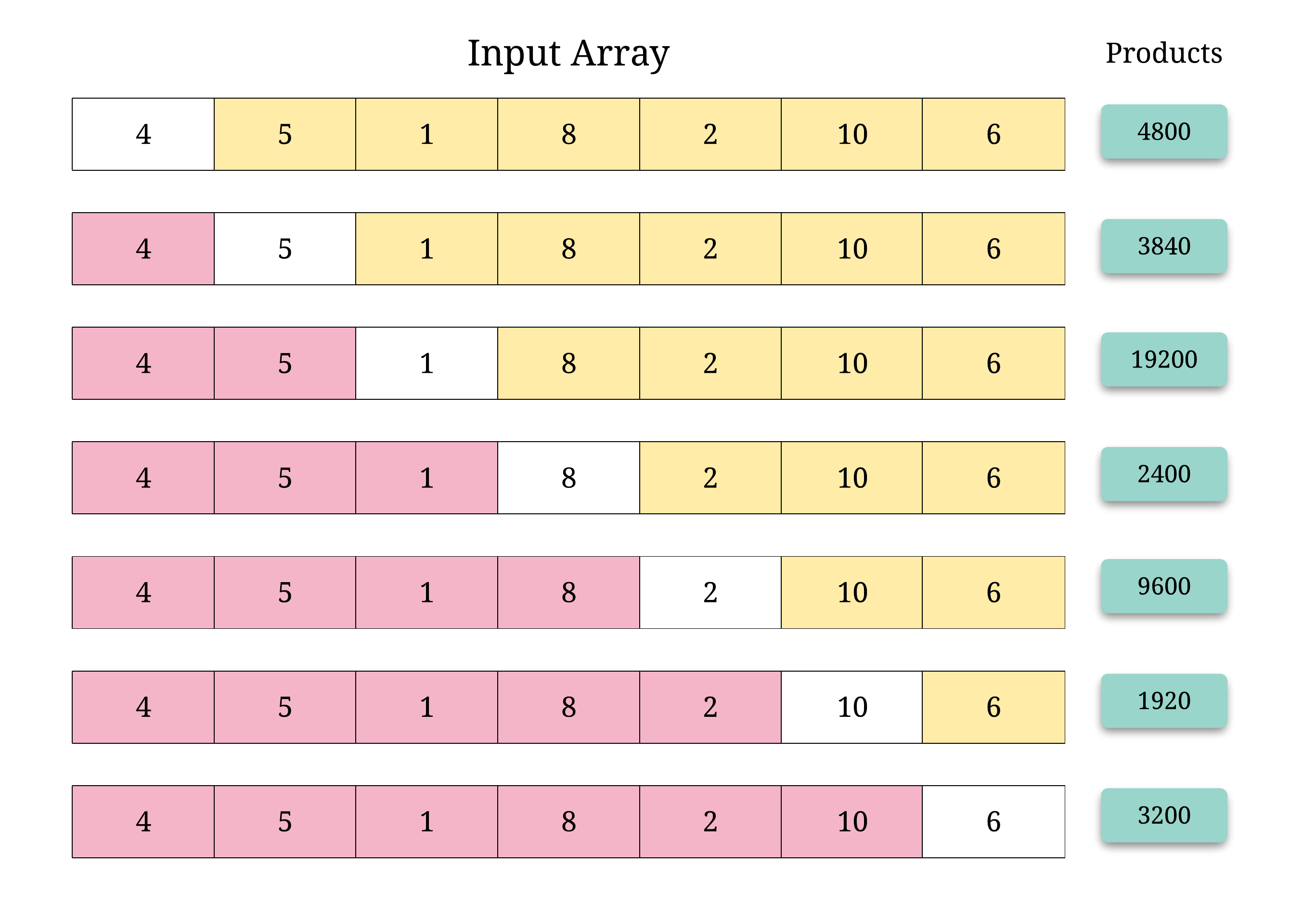 238. Product of Array Except Self - 知乎