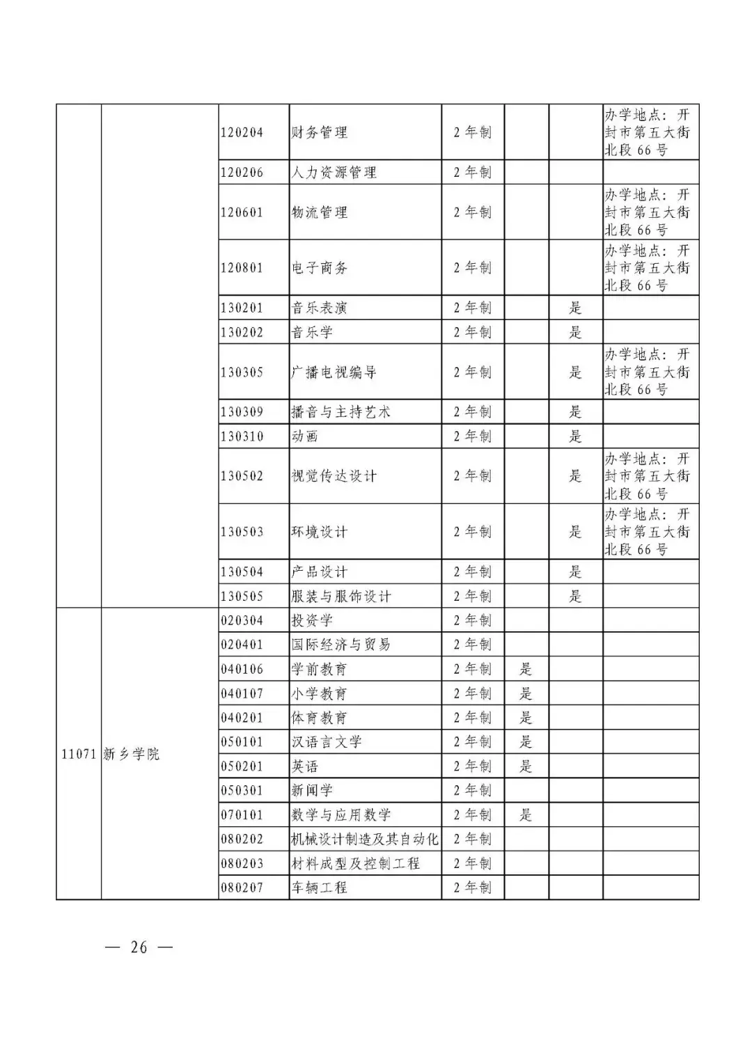 點擊表格圖片,可放大瀏覽48周口師範學院47鄭州西亞斯學院46鄭州師範