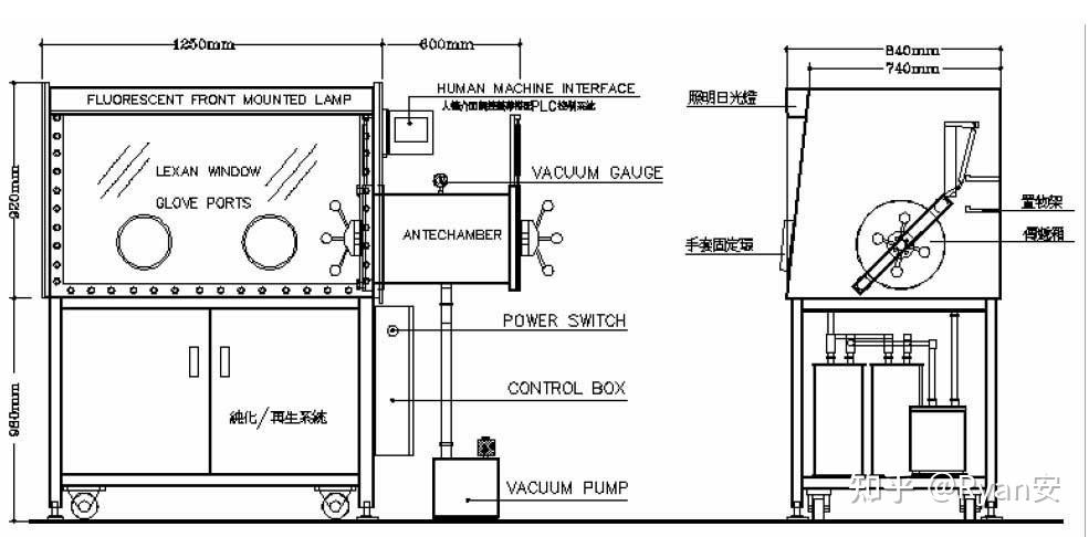 真空手套箱常见故障分析 - 知乎