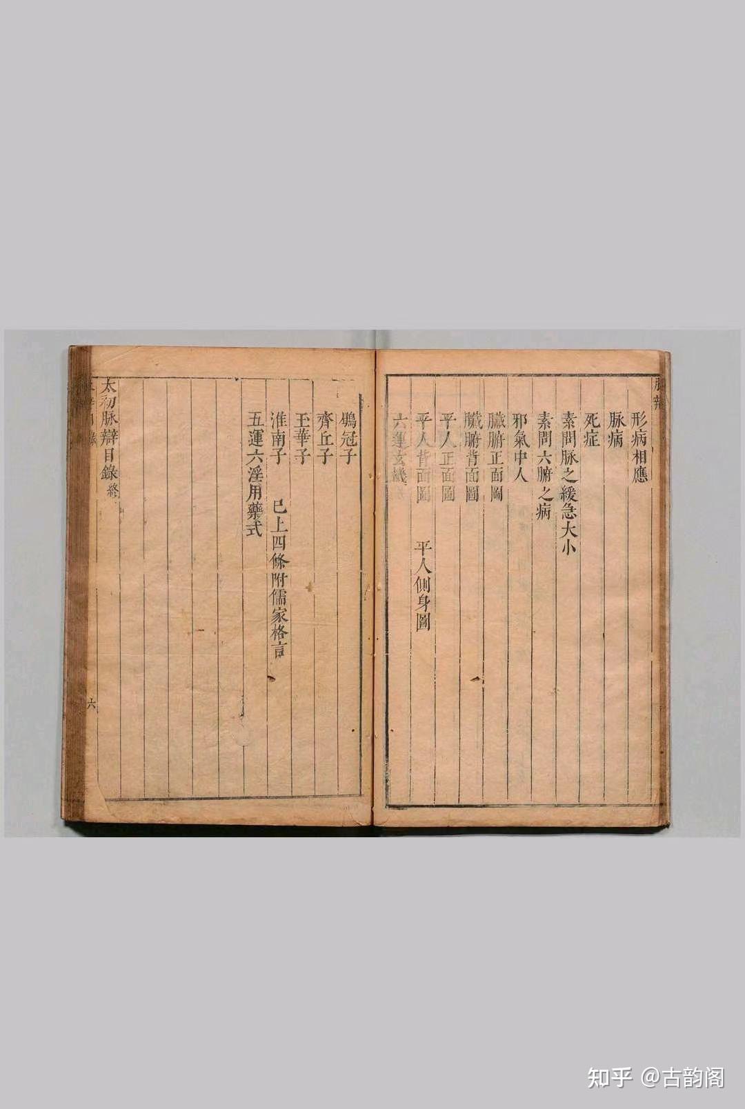 中医古籍《太初脉辩》 - 知乎