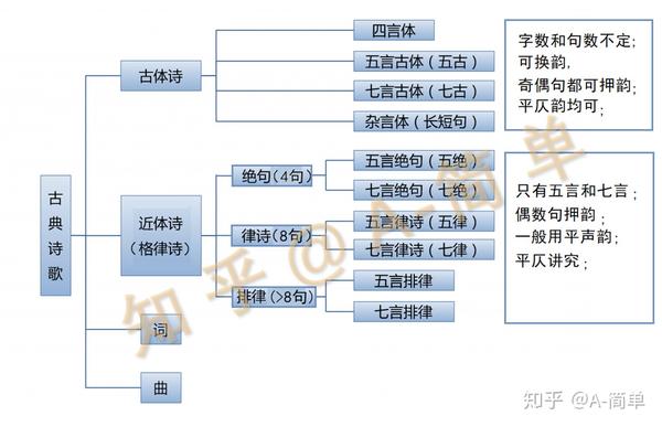 古诗词知识简介(平仄与分类) - 知乎