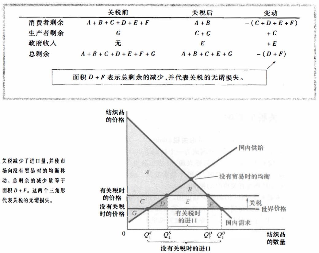 生产者消费者剩余图解图片