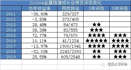 基金210004（基金210001今日净值查询） 基金210004（基金210001本日
净值查询）《基金210008净值查询今天最新》 基金动态