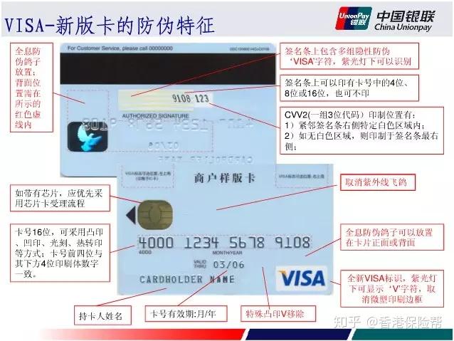 金融科普|关于信用卡的那点事儿，你知道吗？ - 知乎