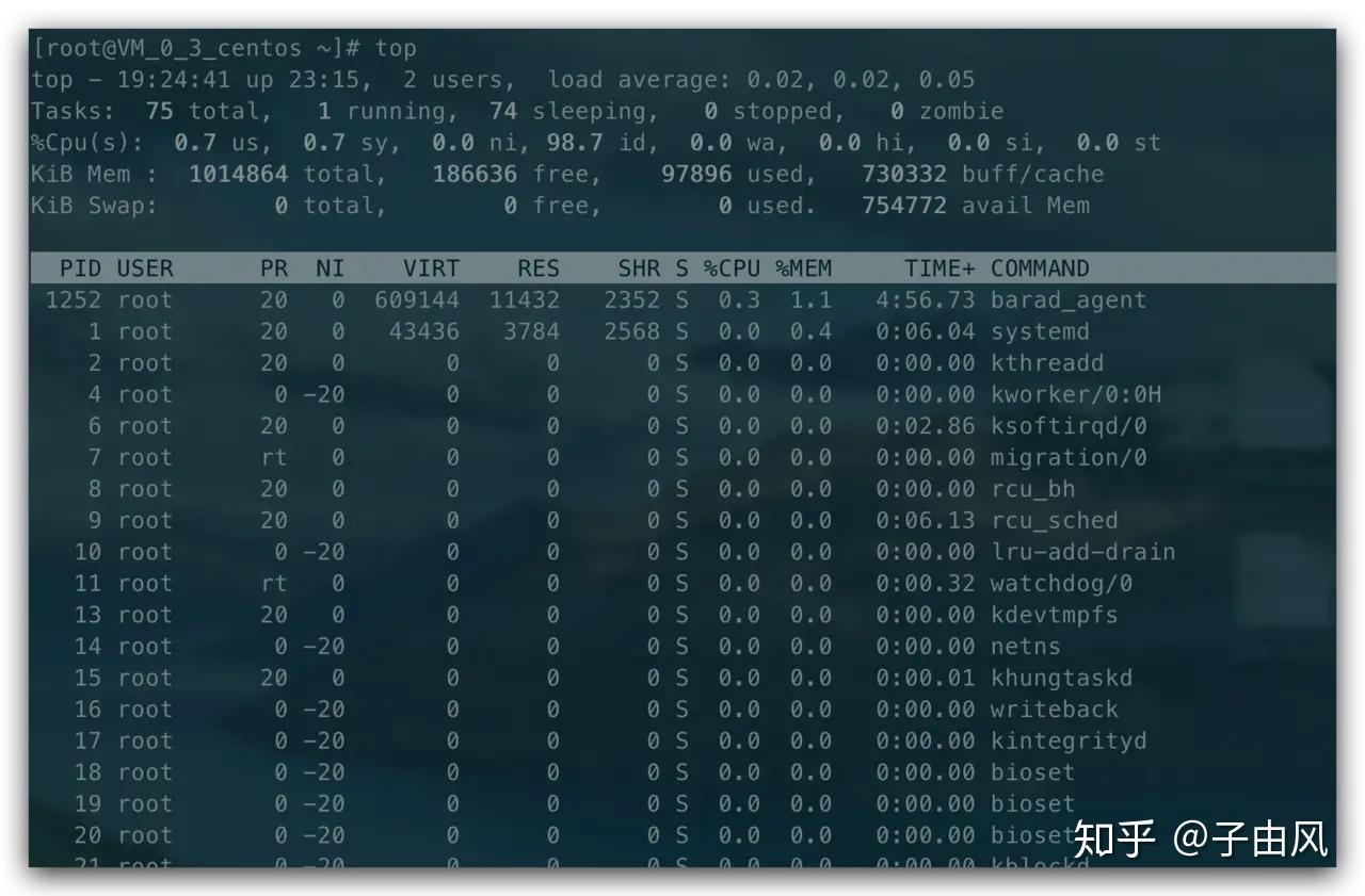 半小时搞会 CentOS 入门必备基础知识 - 知乎