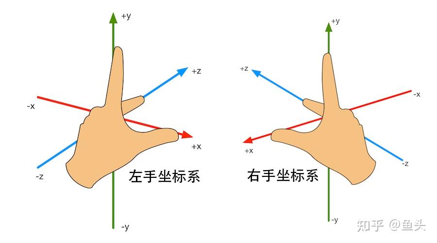 xyz坐标图三维立体图片