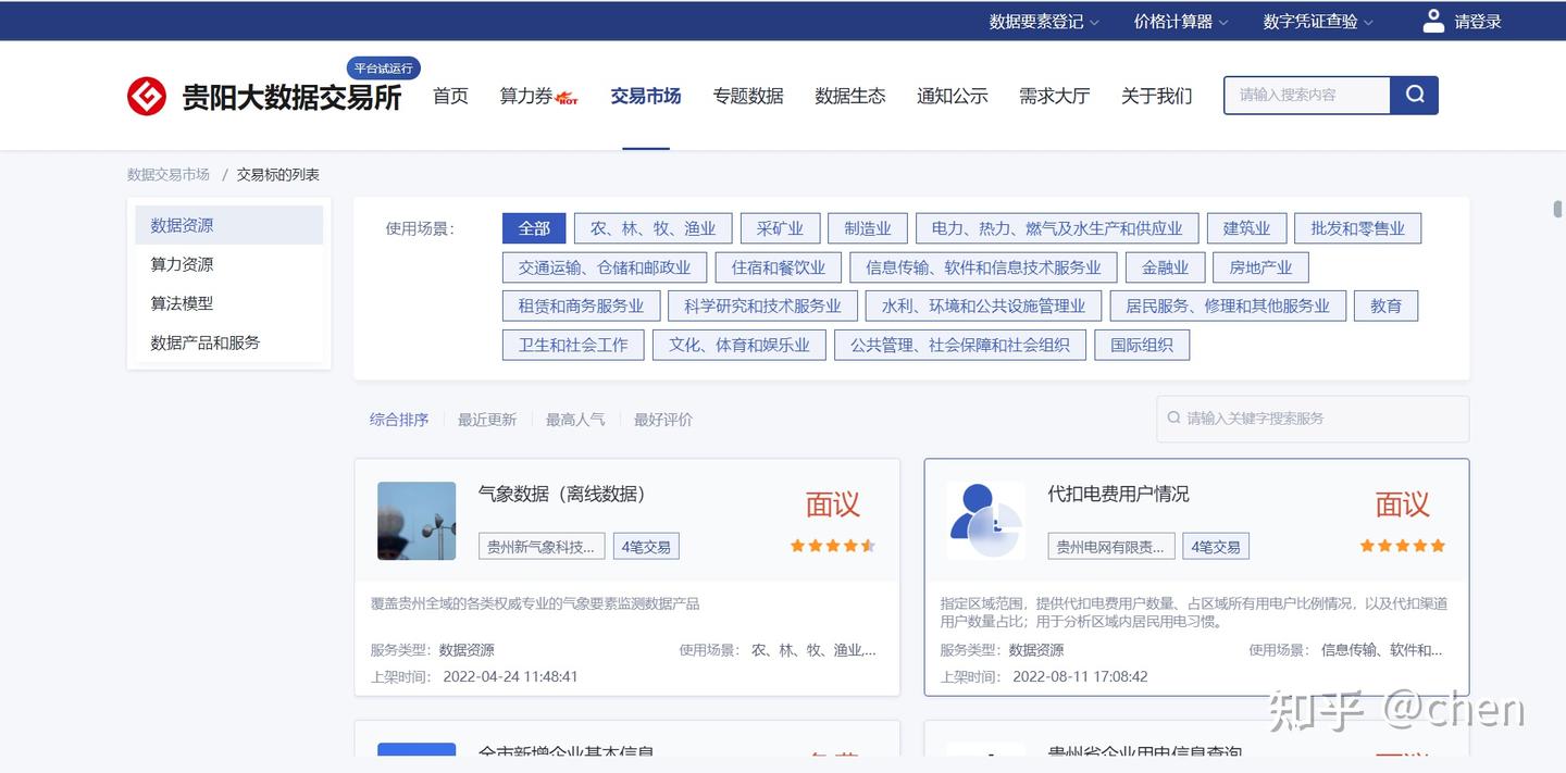 数据要素市场流通体系之——数据商品运营交易平台 - 知乎